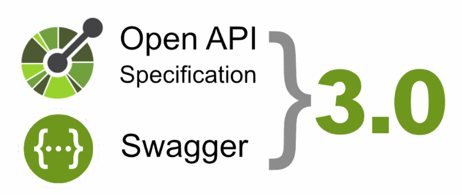 Стандарт open API. OPENAPI фото. OPENAPI documentation. OPENAPI 3.2.0.